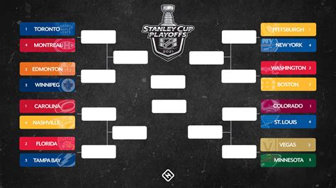 playoffs 2021 schedule.